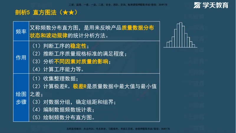 XT-管理-A计划默写速记-完整版_2026年一级建造师_2026年一建管理_2025年一建管理SVIP_01-精华文档✿电子教材✿历年真题_79-管理《默写速记》XT