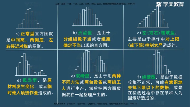 XT-管理-A计划默写速记-完整版_2026年一级建造师_2026年一建管理_2025年一建管理SVIP_01-精华文档✿电子教材✿历年真题_79-管理《默写速记》XT