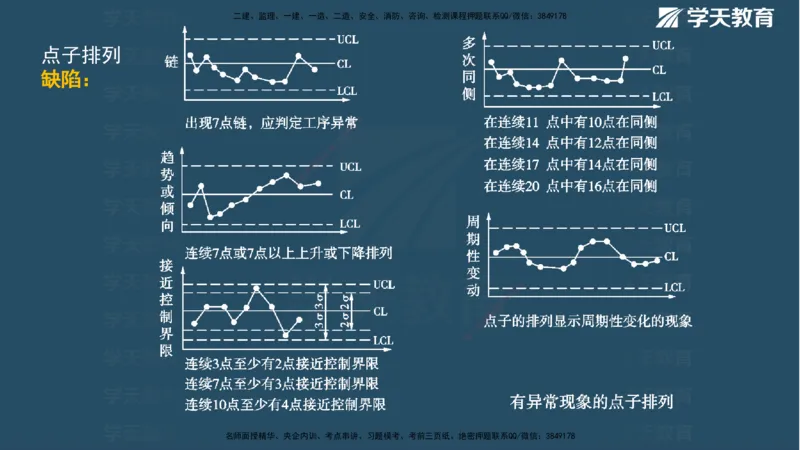 XT-管理-A计划默写速记-完整版_2026年一级建造师_2026年一建管理_2025年一建管理SVIP_01-精华文档✿电子教材✿历年真题_79-管理《默写速记》XT