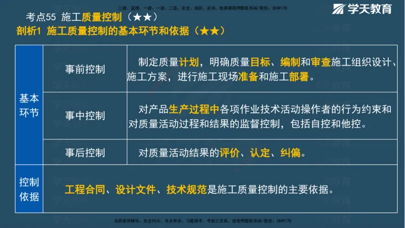 XT-管理-A计划默写速记-完整版_2026年一级建造师_2026年一建管理_2025年一建管理SVIP_01-精华文档✿电子教材✿历年真题_79-管理《默写速记》XT