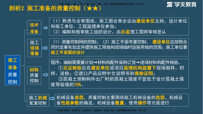XT-管理-A计划默写速记-完整版_2026年一级建造师_2026年一建管理_2025年一建管理SVIP_01-精华文档✿电子教材✿历年真题_79-管理《默写速记》XT