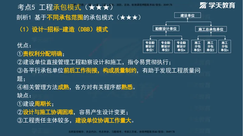 XT-管理-A计划默写速记-完整版_2026年一级建造师_2026年一建管理_2025年一建管理SVIP_01-精华文档✿电子教材✿历年真题_79-管理《默写速记》XT