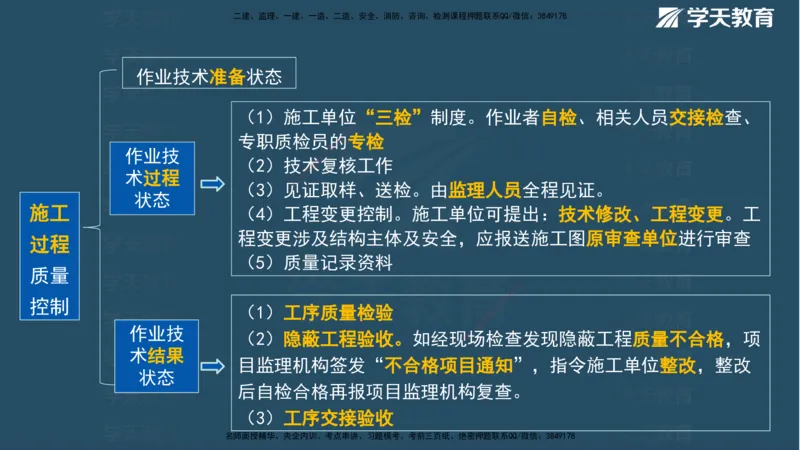 XT-管理-A计划默写速记-完整版_2026年一级建造师_2026年一建管理_2025年一建管理SVIP_01-精华文档✿电子教材✿历年真题_79-管理《默写速记》XT
