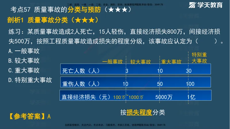 XT-管理-A计划默写速记-完整版_2026年一级建造师_2026年一建管理_2025年一建管理SVIP_01-精华文档✿电子教材✿历年真题_79-管理《默写速记》XT