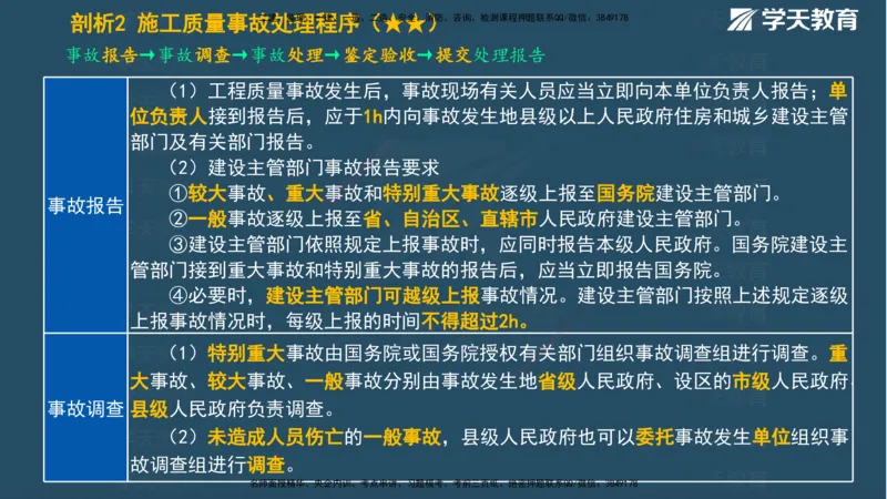 XT-管理-A计划默写速记-完整版_2026年一级建造师_2026年一建管理_2025年一建管理SVIP_01-精华文档✿电子教材✿历年真题_79-管理《默写速记》XT