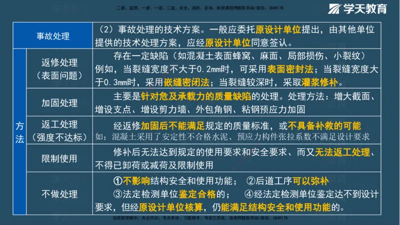 XT-管理-A计划默写速记-完整版_2026年一级建造师_2026年一建管理_2025年一建管理SVIP_01-精华文档✿电子教材✿历年真题_79-管理《默写速记》XT