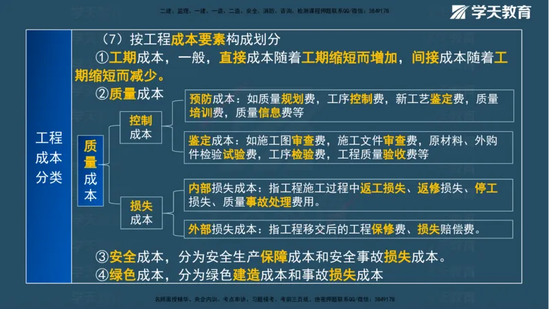 XT-管理-A计划默写速记-完整版_2026年一级建造师_2026年一建管理_2025年一建管理SVIP_01-精华文档✿电子教材✿历年真题_79-管理《默写速记》XT