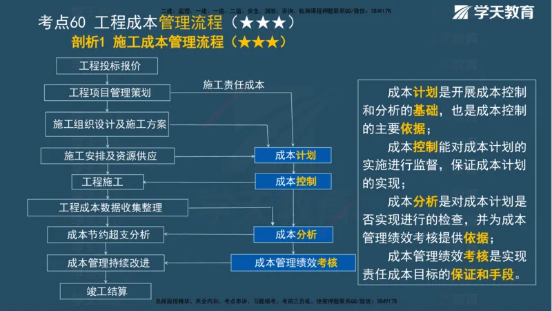 XT-管理-A计划默写速记-完整版_2026年一级建造师_2026年一建管理_2025年一建管理SVIP_01-精华文档✿电子教材✿历年真题_79-管理《默写速记》XT
