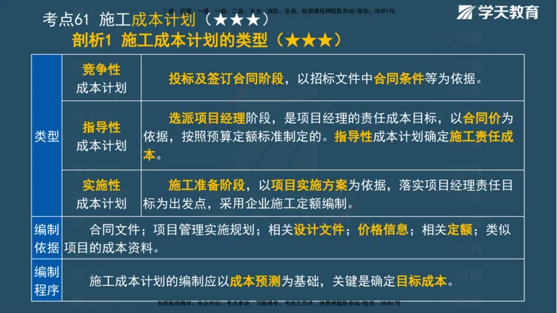 XT-管理-A计划默写速记-完整版_2026年一级建造师_2026年一建管理_2025年一建管理SVIP_01-精华文档✿电子教材✿历年真题_79-管理《默写速记》XT