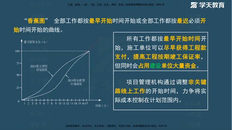 XT-管理-A计划默写速记-完整版_2026年一级建造师_2026年一建管理_2025年一建管理SVIP_01-精华文档✿电子教材✿历年真题_79-管理《默写速记》XT