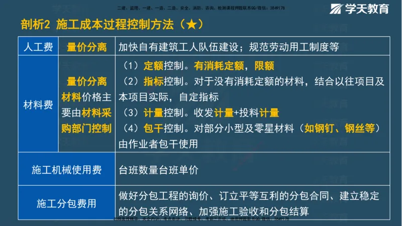 XT-管理-A计划默写速记-完整版_2026年一级建造师_2026年一建管理_2025年一建管理SVIP_01-精华文档✿电子教材✿历年真题_79-管理《默写速记》XT
