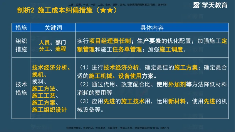 XT-管理-A计划默写速记-完整版_2026年一级建造师_2026年一建管理_2025年一建管理SVIP_01-精华文档✿电子教材✿历年真题_79-管理《默写速记》XT