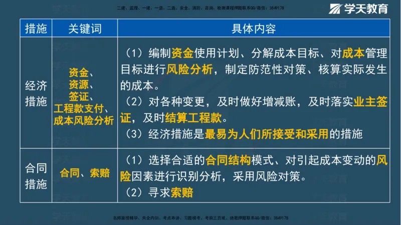 XT-管理-A计划默写速记-完整版_2026年一级建造师_2026年一建管理_2025年一建管理SVIP_01-精华文档✿电子教材✿历年真题_79-管理《默写速记》XT