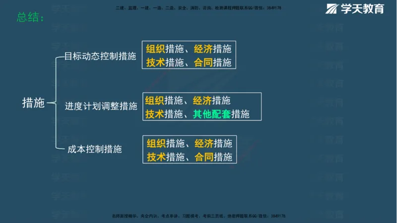 XT-管理-A计划默写速记-完整版_2026年一级建造师_2026年一建管理_2025年一建管理SVIP_01-精华文档✿电子教材✿历年真题_79-管理《默写速记》XT
