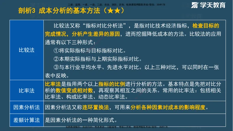 XT-管理-A计划默写速记-完整版_2026年一级建造师_2026年一建管理_2025年一建管理SVIP_01-精华文档✿电子教材✿历年真题_79-管理《默写速记》XT