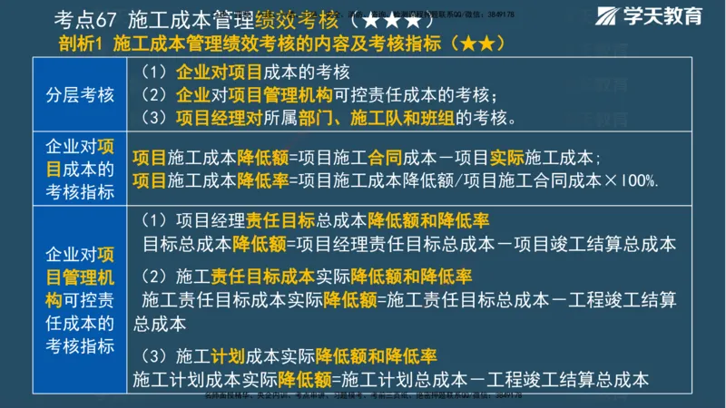 XT-管理-A计划默写速记-完整版_2026年一级建造师_2026年一建管理_2025年一建管理SVIP_01-精华文档✿电子教材✿历年真题_79-管理《默写速记》XT