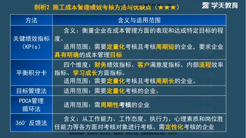 XT-管理-A计划默写速记-完整版_2026年一级建造师_2026年一建管理_2025年一建管理SVIP_01-精华文档✿电子教材✿历年真题_79-管理《默写速记》XT