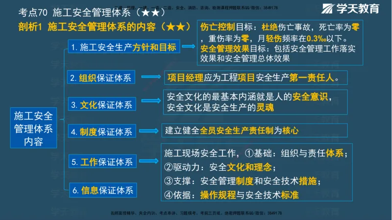 XT-管理-A计划默写速记-完整版_2026年一级建造师_2026年一建管理_2025年一建管理SVIP_01-精华文档✿电子教材✿历年真题_79-管理《默写速记》XT