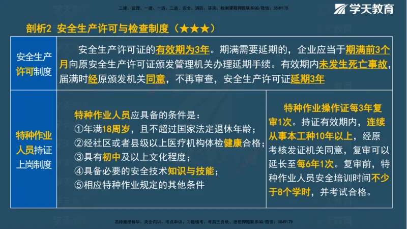 XT-管理-A计划默写速记-完整版_2026年一级建造师_2026年一建管理_2025年一建管理SVIP_01-精华文档✿电子教材✿历年真题_79-管理《默写速记》XT