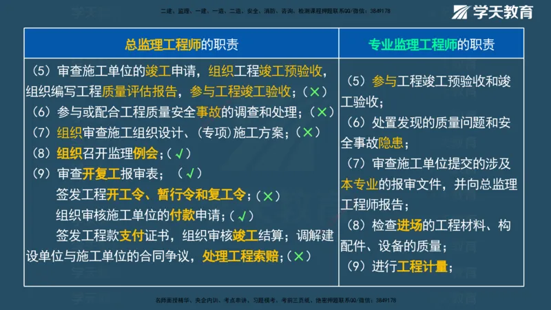 XT-管理-A计划默写速记-完整版_2026年一级建造师_2026年一建管理_2025年一建管理SVIP_01-精华文档✿电子教材✿历年真题_79-管理《默写速记》XT