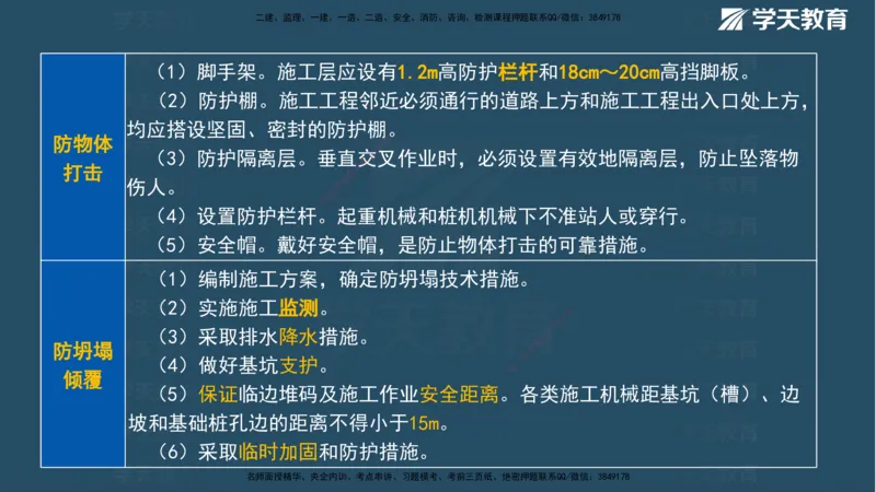 XT-管理-A计划默写速记-完整版_2026年一级建造师_2026年一建管理_2025年一建管理SVIP_01-精华文档✿电子教材✿历年真题_79-管理《默写速记》XT