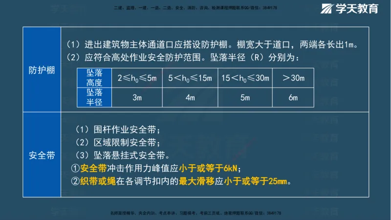 XT-管理-A计划默写速记-完整版_2026年一级建造师_2026年一建管理_2025年一建管理SVIP_01-精华文档✿电子教材✿历年真题_79-管理《默写速记》XT