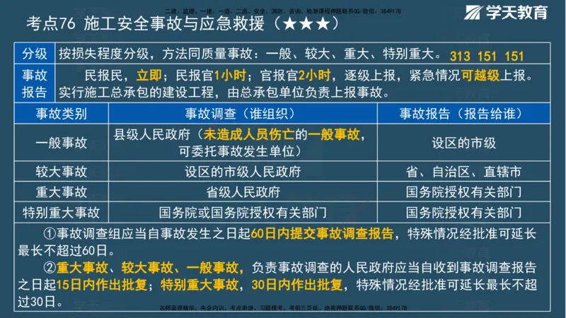 XT-管理-A计划默写速记-完整版_2026年一级建造师_2026年一建管理_2025年一建管理SVIP_01-精华文档✿电子教材✿历年真题_79-管理《默写速记》XT
