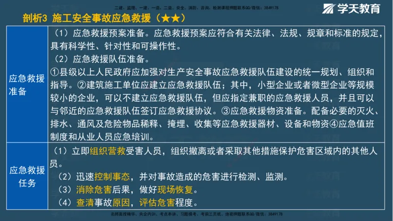 XT-管理-A计划默写速记-完整版_2026年一级建造师_2026年一建管理_2025年一建管理SVIP_01-精华文档✿电子教材✿历年真题_79-管理《默写速记》XT