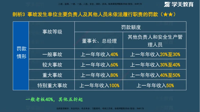 XT-管理-A计划默写速记-完整版_2026年一级建造师_2026年一建管理_2025年一建管理SVIP_01-精华文档✿电子教材✿历年真题_79-管理《默写速记》XT