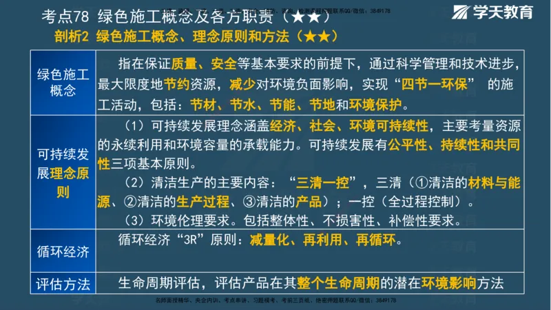 XT-管理-A计划默写速记-完整版_2026年一级建造师_2026年一建管理_2025年一建管理SVIP_01-精华文档✿电子教材✿历年真题_79-管理《默写速记》XT