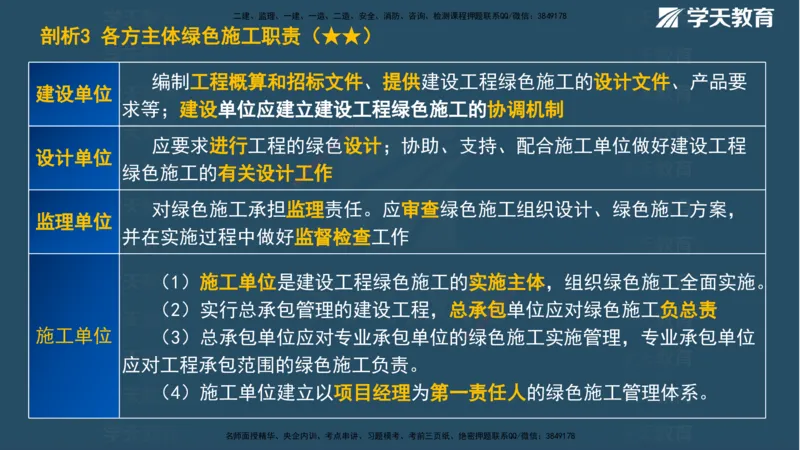 XT-管理-A计划默写速记-完整版_2026年一级建造师_2026年一建管理_2025年一建管理SVIP_01-精华文档✿电子教材✿历年真题_79-管理《默写速记》XT