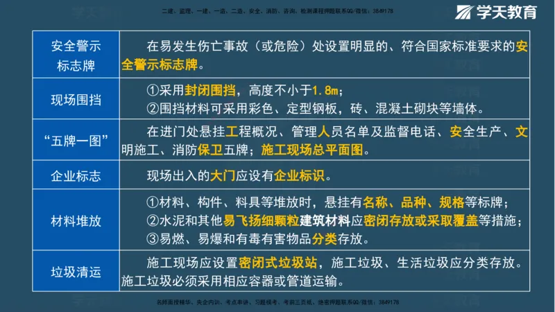 XT-管理-A计划默写速记-完整版_2026年一级建造师_2026年一建管理_2025年一建管理SVIP_01-精华文档✿电子教材✿历年真题_79-管理《默写速记》XT