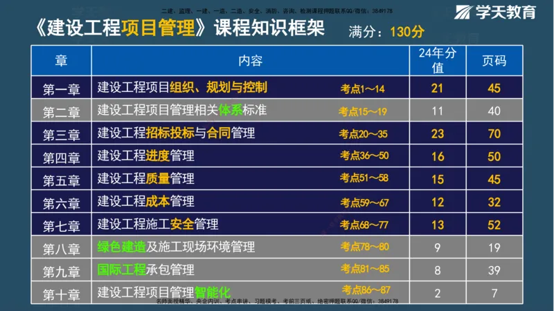 XT-管理-A计划默写速记-完整版_2026年一级建造师_2026年一建管理_2025年一建管理SVIP_01-精华文档✿电子教材✿历年真题_79-管理《默写速记》XT