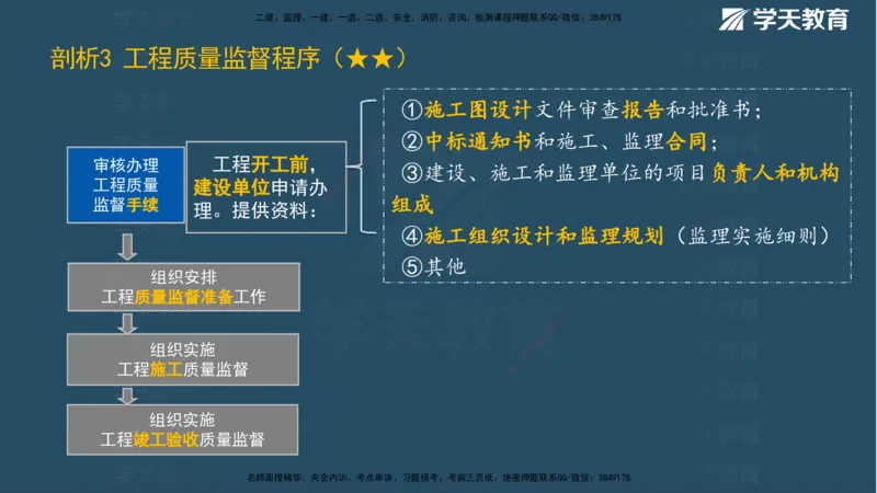 XT-管理-A计划默写速记-完整版_2026年一级建造师_2026年一建管理_2025年一建管理SVIP_01-精华文档✿电子教材✿历年真题_79-管理《默写速记》XT