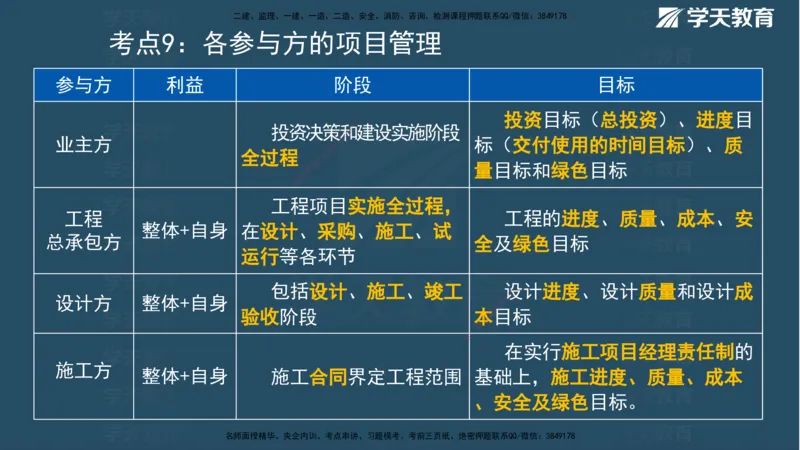 XT-管理-A计划默写速记-完整版_2026年一级建造师_2026年一建管理_2025年一建管理SVIP_01-精华文档✿电子教材✿历年真题_79-管理《默写速记》XT