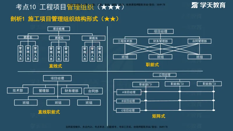XT-管理-A计划默写速记-完整版_2026年一级建造师_2026年一建管理_2025年一建管理SVIP_01-精华文档✿电子教材✿历年真题_79-管理《默写速记》XT