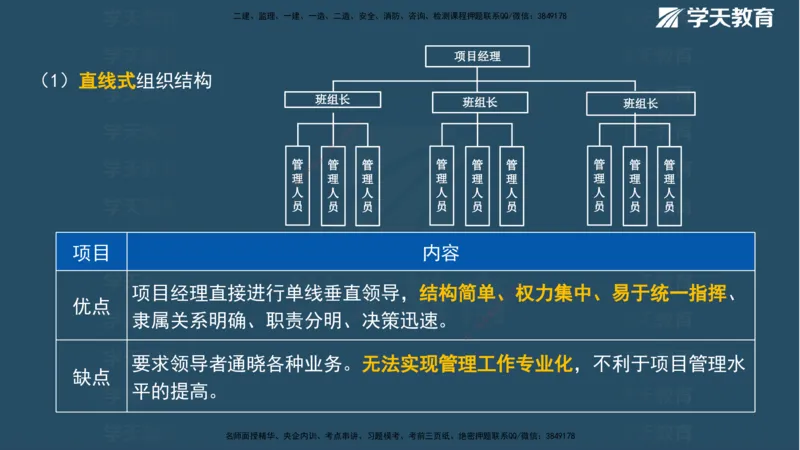 XT-管理-A计划默写速记-完整版_2026年一级建造师_2026年一建管理_2025年一建管理SVIP_01-精华文档✿电子教材✿历年真题_79-管理《默写速记》XT