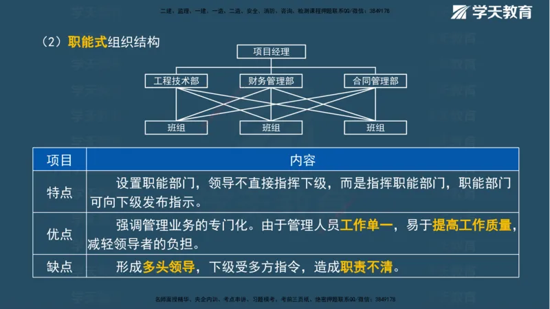 XT-管理-A计划默写速记-完整版_2026年一级建造师_2026年一建管理_2025年一建管理SVIP_01-精华文档✿电子教材✿历年真题_79-管理《默写速记》XT