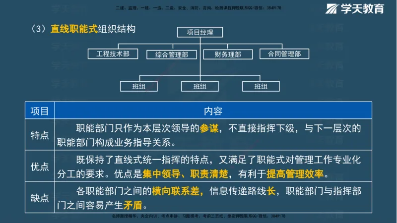 XT-管理-A计划默写速记-完整版_2026年一级建造师_2026年一建管理_2025年一建管理SVIP_01-精华文档✿电子教材✿历年真题_79-管理《默写速记》XT