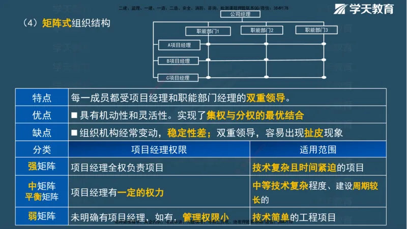 XT-管理-A计划默写速记-完整版_2026年一级建造师_2026年一建管理_2025年一建管理SVIP_01-精华文档✿电子教材✿历年真题_79-管理《默写速记》XT
