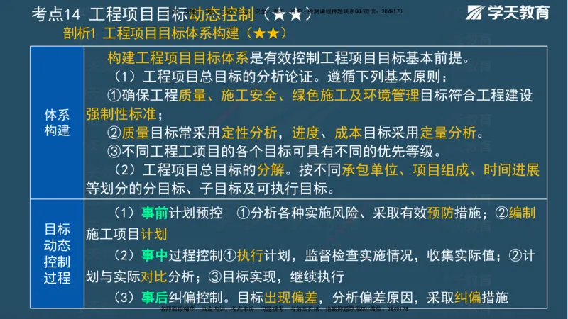 XT-管理-A计划默写速记-完整版_2026年一级建造师_2026年一建管理_2025年一建管理SVIP_01-精华文档✿电子教材✿历年真题_79-管理《默写速记》XT