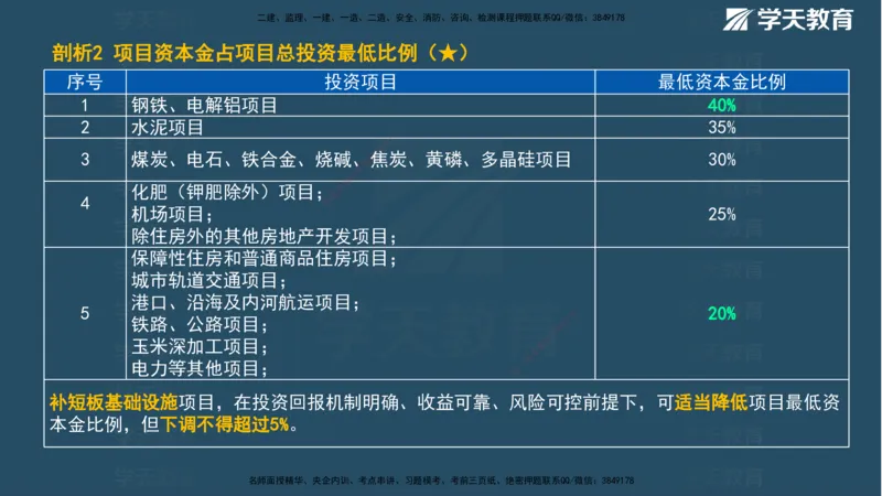 XT-管理-A计划默写速记-完整版_2026年一级建造师_2026年一建管理_2025年一建管理SVIP_01-精华文档✿电子教材✿历年真题_79-管理《默写速记》XT