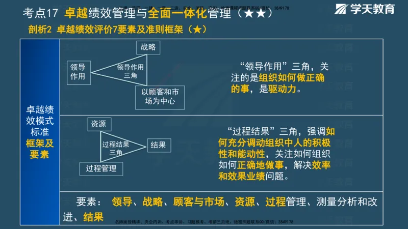 XT-管理-A计划默写速记-完整版_2026年一级建造师_2026年一建管理_2025年一建管理SVIP_01-精华文档✿电子教材✿历年真题_79-管理《默写速记》XT