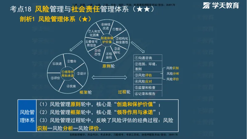 XT-管理-A计划默写速记-完整版_2026年一级建造师_2026年一建管理_2025年一建管理SVIP_01-精华文档✿电子教材✿历年真题_79-管理《默写速记》XT