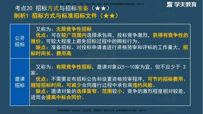 XT-管理-A计划默写速记-完整版_2026年一级建造师_2026年一建管理_2025年一建管理SVIP_01-精华文档✿电子教材✿历年真题_79-管理《默写速记》XT