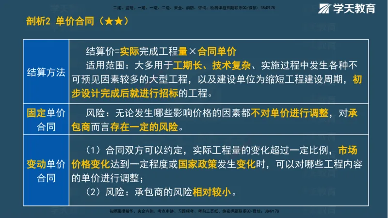 XT-管理-A计划默写速记-完整版_2026年一级建造师_2026年一建管理_2025年一建管理SVIP_01-精华文档✿电子教材✿历年真题_79-管理《默写速记》XT