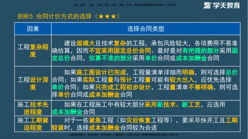XT-管理-A计划默写速记-完整版_2026年一级建造师_2026年一建管理_2025年一建管理SVIP_01-精华文档✿电子教材✿历年真题_79-管理《默写速记》XT