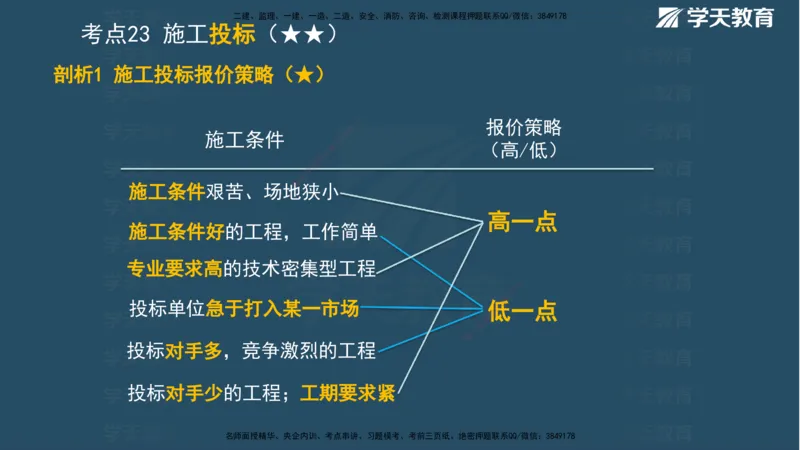 XT-管理-A计划默写速记-完整版_2026年一级建造师_2026年一建管理_2025年一建管理SVIP_01-精华文档✿电子教材✿历年真题_79-管理《默写速记》XT