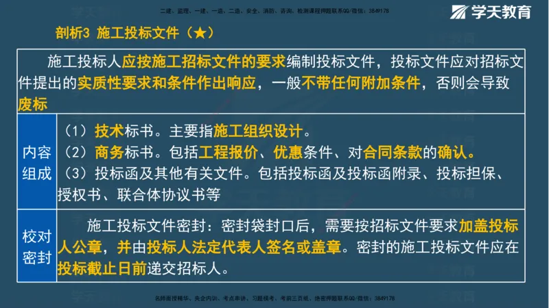 XT-管理-A计划默写速记-完整版_2026年一级建造师_2026年一建管理_2025年一建管理SVIP_01-精华文档✿电子教材✿历年真题_79-管理《默写速记》XT