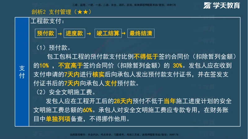 XT-管理-A计划默写速记-完整版_2026年一级建造师_2026年一建管理_2025年一建管理SVIP_01-精华文档✿电子教材✿历年真题_79-管理《默写速记》XT